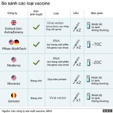 It was first identified in december 2019 in wuhan,. Thai Lan Tiáº¿p Tá»¥c Dung Vaccine Tq Sau Khi Sau NgÆ°á»i Bá»‹ Giá»'ng Ä'á»™t Quá»µ Bbc News Tiáº¿ng Viá»‡t