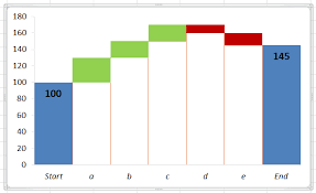 Awesome Quick Formatting Of Chart Elements In Excel 2010