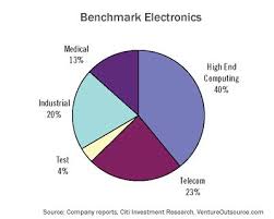 Pin On Contract Manufacturing