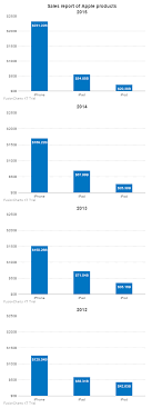 exporting multiple charts in a single image fusioncharts