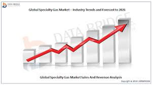 specialty gas market research on current competitive