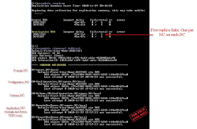 Checking Ad Replication A Blog About Nothing