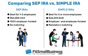 Sep Ira Vs Simple Ira How To Choose The Right Plan 2018