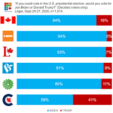 Donald trump won the 2020 election by a landslide. How Much Do Canadians Dislike Donald Trump A Lot Macleans Ca