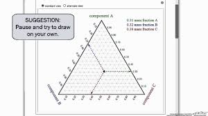 Lecture 61 Ternary Phase Diagram Basics Simulation