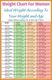 62 Experienced Ideal Bmi Chart