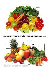 Epingle Par Muriel Boulle Sur Vocabulaire Structures Fruits Et Legumes Nourriture Fruits