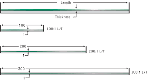 general concepts to part design