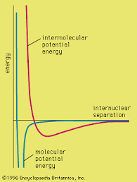 Maybe you would like to learn more about one of these? Chemical Bonding Intermolecular Forces Britannica