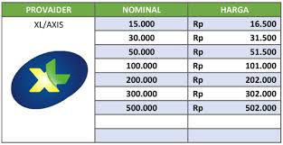 Untuk anda yang terbiasa menggunakan layanan sms, juga bisa menggunakan layanan. Harga Pulsa Telkomsel Di Indomaret Telkomsel Informa