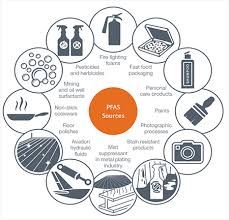 Image result for PFAS Chemical