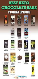 Low Carb Chocolate 21 Best Dark Chocolate Bars And Brands Dark Chocolate Keto Low Carb Chocolate Dark Chocolate Recipes