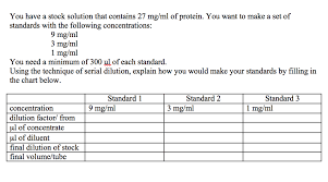 solved you have a stock solution that contains 27 mg ml o