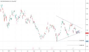 db stock price and chart nyse db tradingview