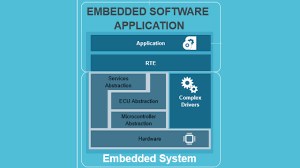 Applications software is capable of dealing with user inputs and helps the user to complete the task. What Is Embedded Software Siemens Digital Industries Software