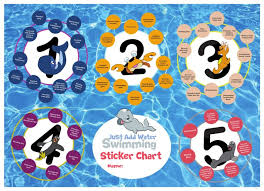 Sticker Chart