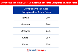 Sales and service tax, sst malaysia regime from september 2018. Pros Cons Of Corporate Tax Rate Cut Yadnya Investment Academy
