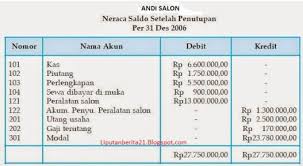 Neraca saldo biasanya memiliki beberapa kolom utama yang digunakan dalam melakukan sautu pendataan. Pengertian Neraca Saldo Beserta Fungsi Bentuk Dan Contoh