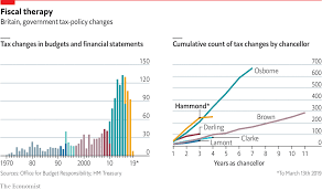 Daily Chart Fiddling With Fiscal Policy In Britain