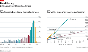 Approved The Economist