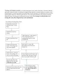 Somit darf google sehr … weiterlesen textile mail. Textile Testing