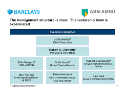 the way we do business barclays