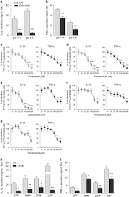 Maybe you would like to learn more about one of these? Proton Pump Inhibitors Protect Mice From Acute Systemic Inflammation And Induce Long Term Cross Tolerance Cell Death Disease