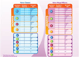Keno Online Nsw Bet On Keno 24 7 Online From Australia