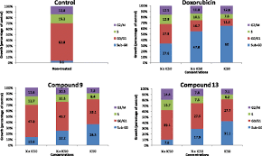 Image result for Ptycholobium contortum
