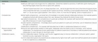 Space science and technology centre. Barriers And Enablers To Collaboration In The Mental Health System In Sabah Malaysia Towards A Theory Of Collaboration Bjpsych Open Cambridge Core