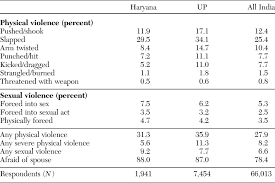 Hindi, or more precisely modern standard hindi, is a standardised and sanskritised register of the hindustani language. Segregation As Efficiency Group Specific Institutions In North India The Journal Of Asian Studies Cambridge Core