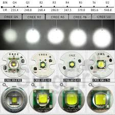 Cree Led Cree Led Q5 T6