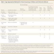 Childhood Eye Examination American Family Physician