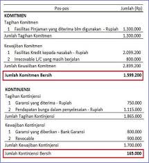 17 Contoh Dan Cara Membuat Surat Permohonan Bantuan Di 2021 Surat