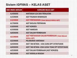 Aset tidak berwujud adalah aset yang tidak memiliki bentuk fisik seperti bangunan dan tanah, namun memiliki nilai ekonomis dan dapat digunakan untuk menghasilkan pendapatan. Transformasi Pengurusan Aset Kerajaan Kursus Pengurusan Perakaunan Aset