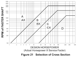 V Belt Section Chart Www Bedowntowndaytona Com