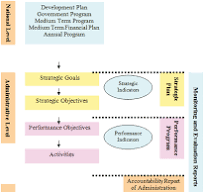 Development Planning in Turkey: An Assessment | SpringerLink