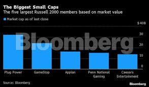 A full list of exchanges which support this trading pair is available here. Gamestop Shares Gamestop Briefly Tops 500 As Stock Resumes Momentous Surge The Economic Times