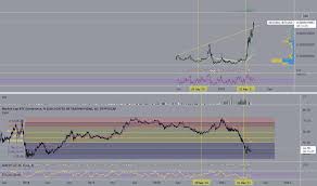 Market capitalization = (price of 1.0 btc) x (total bitcoins in circulation). K7hlsfutw2p58m