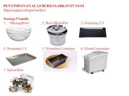 Sebagai contohnya adanay energi yang menjadikan bumi mampu menghasilkan berbagai. Alat Alat Kitchen Utensil Dan Fungsinya Berbagai Alat