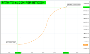 The market price of a cryptocurrency is determined by buy and sell orders on the exchange. Hyperbitcoinization Winner Takes All By Obiwan Kenobit Coinmonks Medium