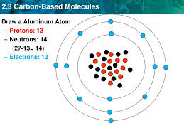 They are a type of fundamental particles called leptons. Draw An Aluminum Atom With Protons Neutrons And Electrons Color Coded Ppt Download