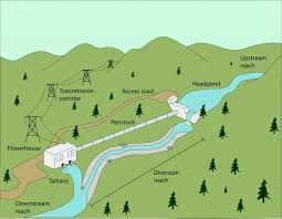 But when i took this turn in life seven years ago…read more → Run Of River Hydropower And Salmonids Potential Effects And Perspective On Future Research