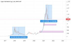The total cryptocurrency market cap is currently $ 1.38t , an increase of 4.73% over the last. Peccnxakiavvum