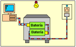 Resultado de imagen para QUE ES UN UPS