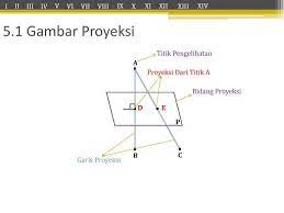 Kelompok I Bab 5 Penyajian Benda Benda Tiga Dimensi Ppt Download Cara Membuat Gambar Tangga 3d Sederhana Maudi S Trik Dan Rah Gambar Garis Belajar Menggambar