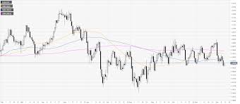 Usd Chf Price Analysis Greenback Correcting Just Above