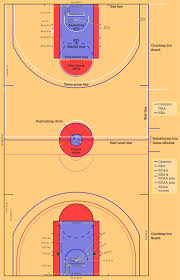 Lost its second exhibition game. Basketball Court Size For Ncaa Nba Wnba Fiba Leagues