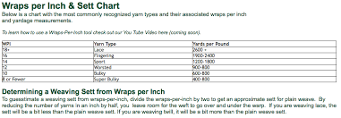 Yarn Wrap Per Inch Chart From The Woolery Drop Spindle