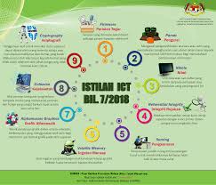Ia boleh berkenaan denagan segala aspek dalam pengurusan dan pemprosesan maklumat. Laman Web Rasmi Pejabat Daerah Dan Tanah Rembau Istilah Teknologi Maklumat Dan Komunikasi Ict Bilangan 7 Tahun 2018